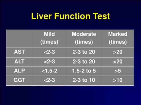 liver hardness test|liver stiffness normal range.